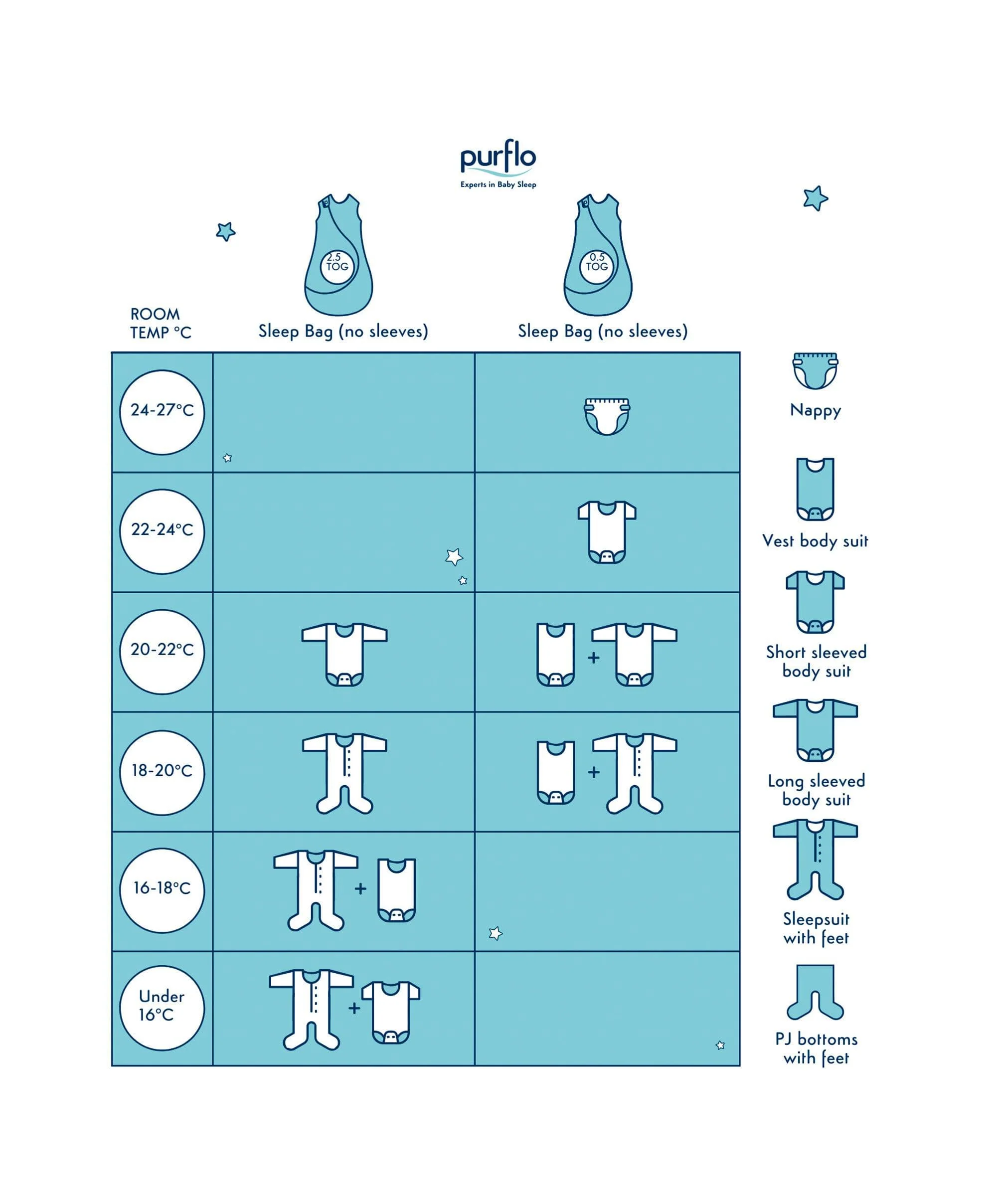 Purflo Cuddle to Sleep Bag 3-12 Months (0.5 Tog) - Minimal Grey - Image 7